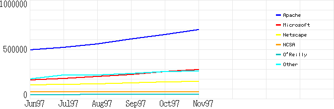 WWW-Server total